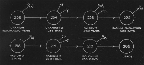 Uranium Atom Diagram