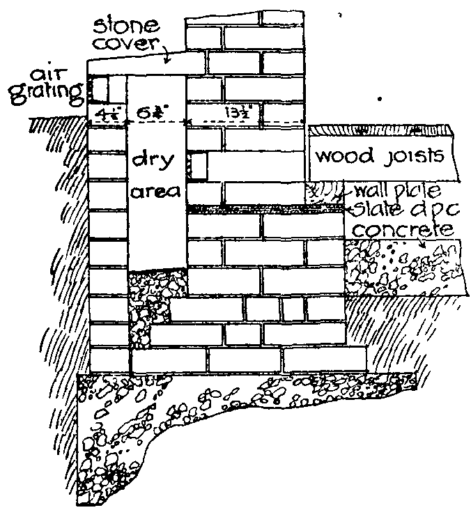 Fig. 11.--Air drains.