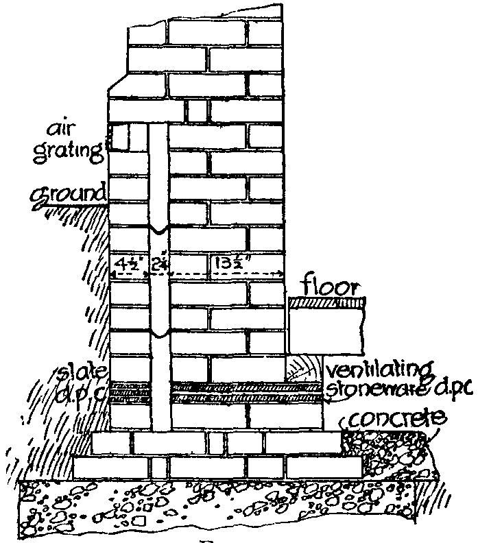 Fig. 12.--Air drains.