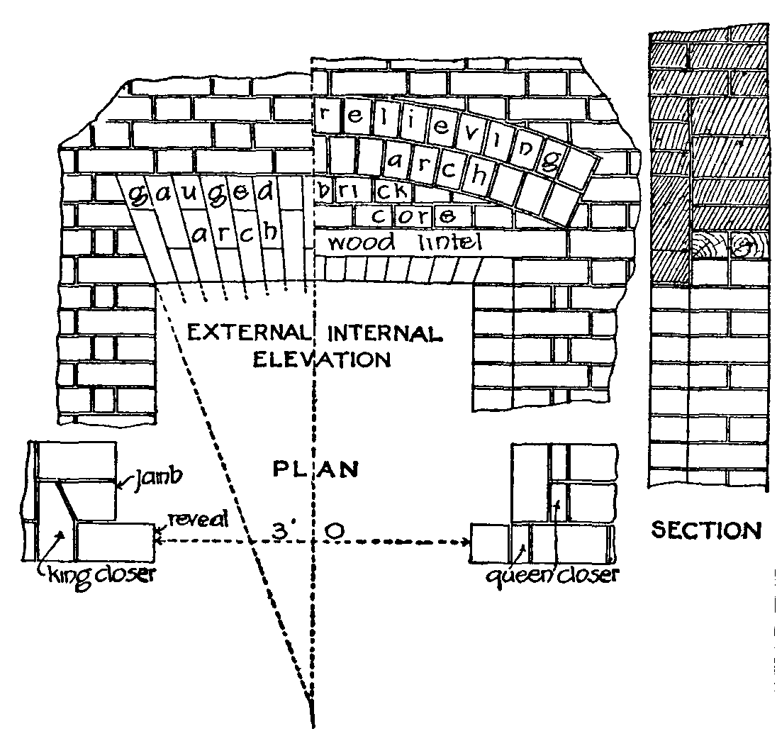 Fig. 15.--Relieving arches.