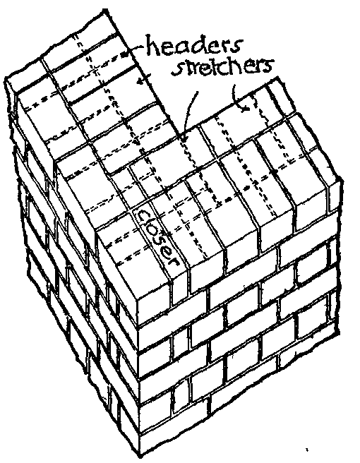 Fig. 5.--English Bond.