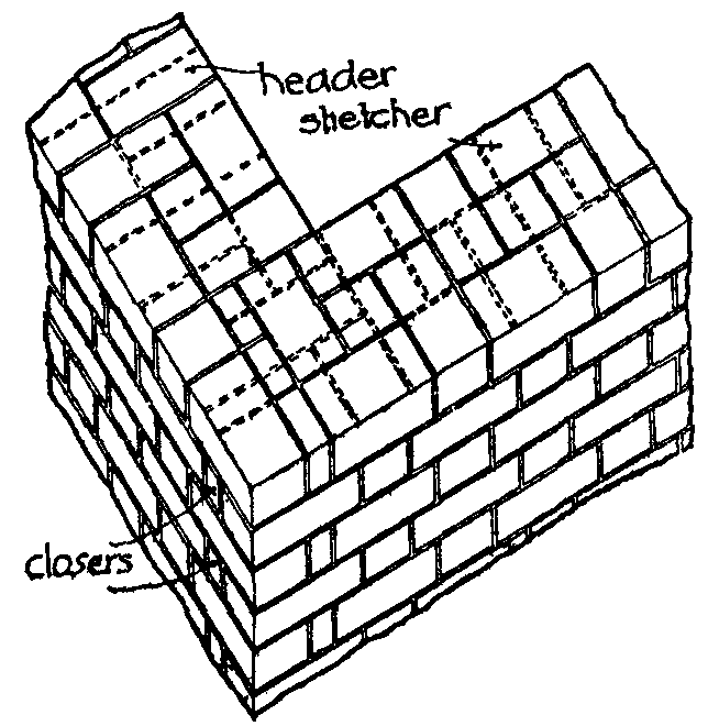 Fig. 6.--Flemish Bond.