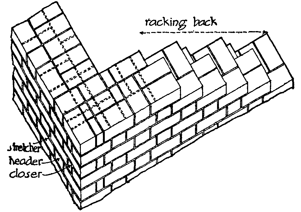 Fig. 7.--Single Flemish Bond.