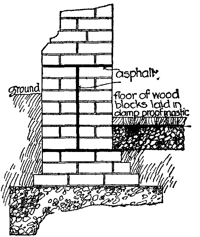 Fig. 9.--Asphalt damp-proof course.