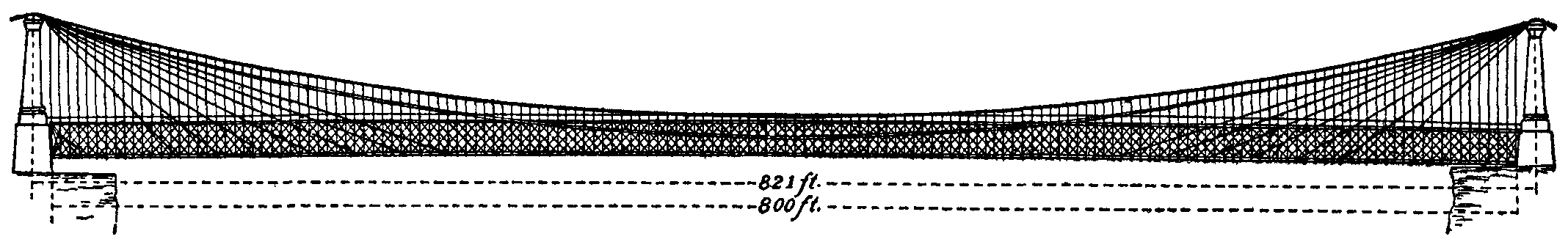 Fig. 11.--Niagara Suspension Bridge.