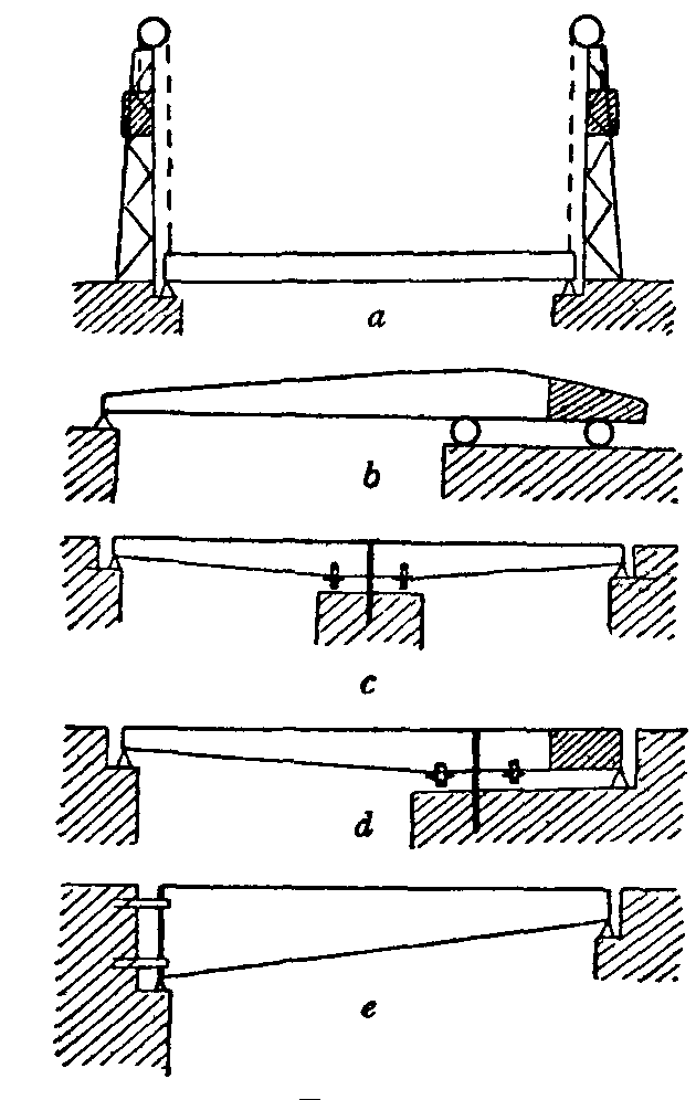 Fig. 33.--Moving bridges.