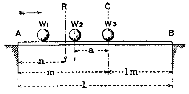 Fig. 44.--Shear when concentrated loads travel over the Bridge.