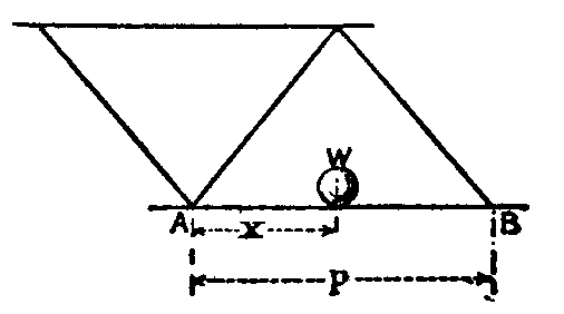 Fig. 45.--Action distributed by flooring.