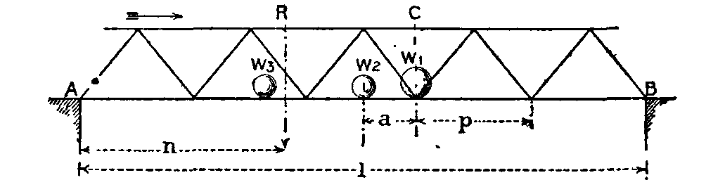 Fig. 46.--Advancing loads.