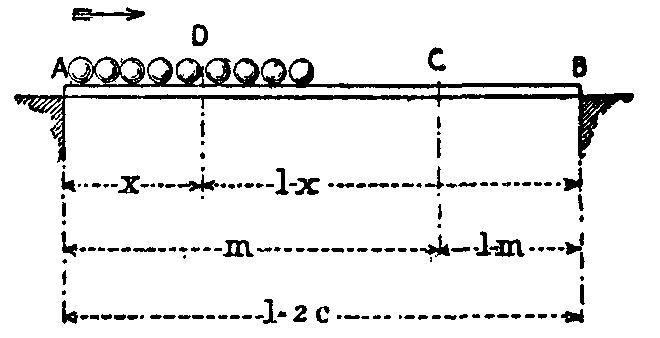 Fig. 47.--Travelling live load.