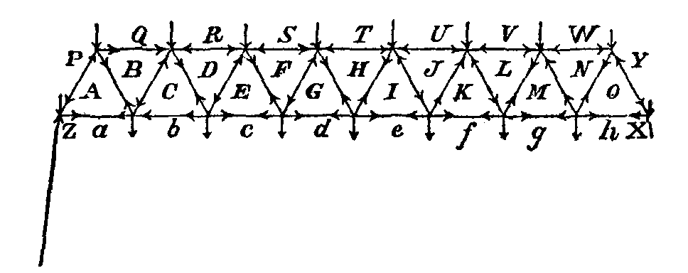 Fig. 68.--Warren girder.