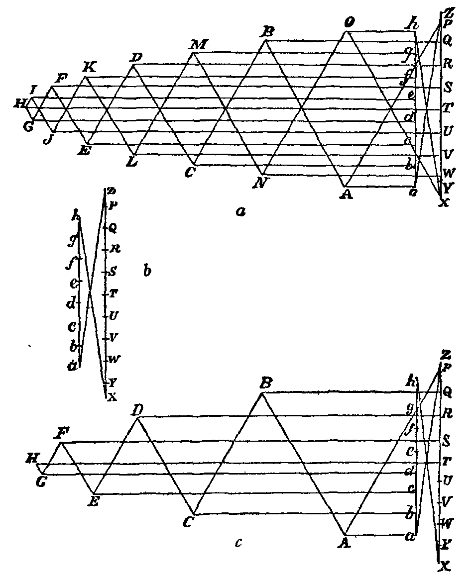 Fig. 69.--Reciprocal figures for Warren girder.